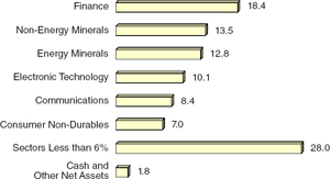 (BAR CHART)