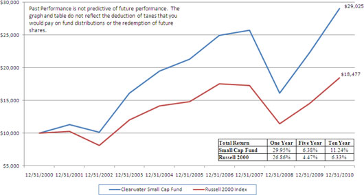 (LINE GRAPH)