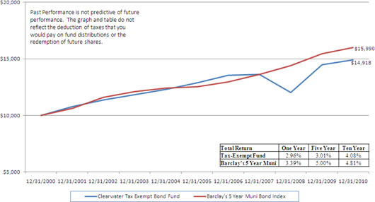 (LINE GRAPH)