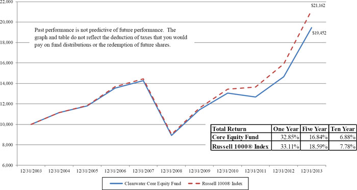 (LINE GRAPH)