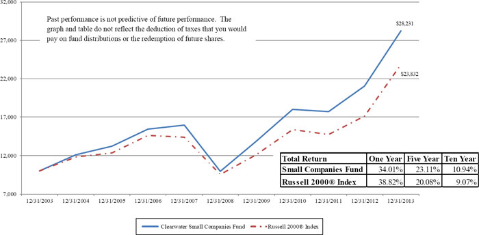 (LINE GRAPH)