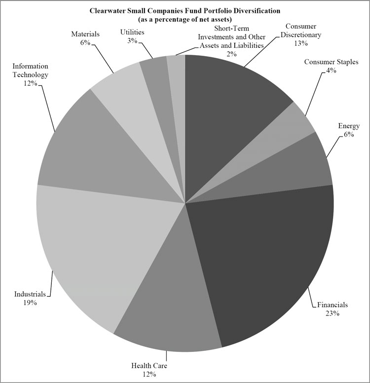 (PIE CHART)