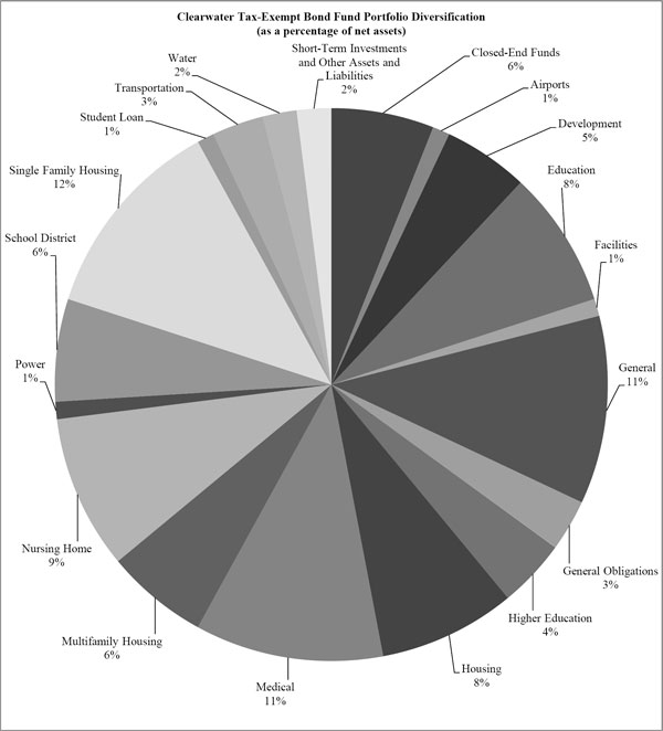 (PIE CHART)