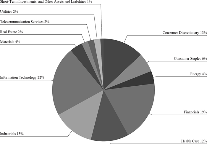 (PIE CHART)