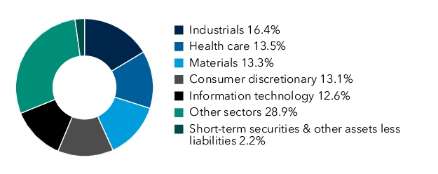 Graphical Representation - Allocation 1 Chart