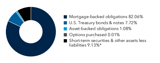 Graphical Representation - Allocation 1 Chart