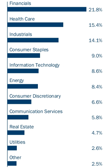 Graphical Representation - Allocation 2 Chart