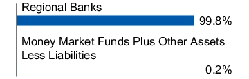 Graphical Representation - Allocation 1 Chart