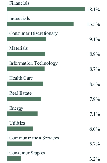 Graphical Representation - Allocation 1 Chart