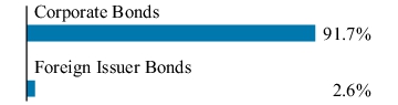 Graphical Representation - Allocation 1 Chart