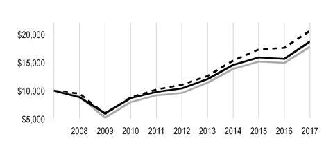 accp33117_chart-02014.jpg