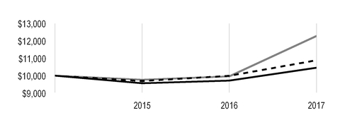 chart-338da654c1d75141a2b.jpg