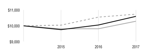 chart-6a9c75e81f205679a45.jpg