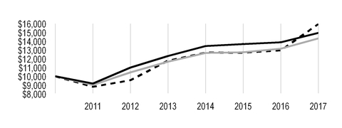 chart-705034d1052e573cbb7.jpg