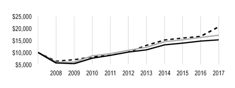 chart-caf414dffab75c09979.jpg