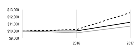 chart-e27428a184325ee8b89.jpg