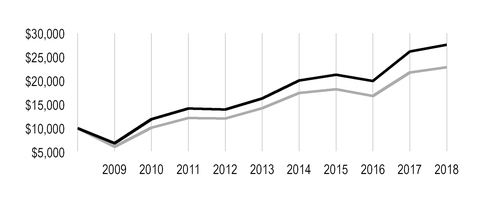 chart-0876e8e0bfa551eba37.jpg