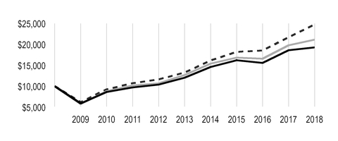 chart-1a821925ae4f5e6d883.jpg