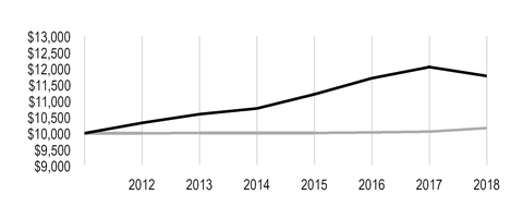 chart-78d0ae4b1df6522fad2.jpg