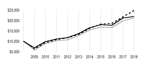 chart-879790ed452b54d6ac8.jpg