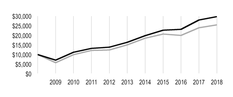 chart-fbf7653b72be569faa3.jpg