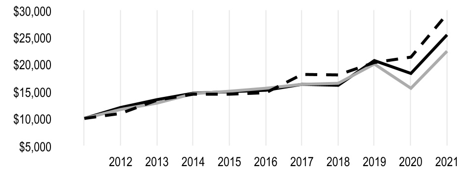 chart-11b8c58fbb344dcb826a.jpg