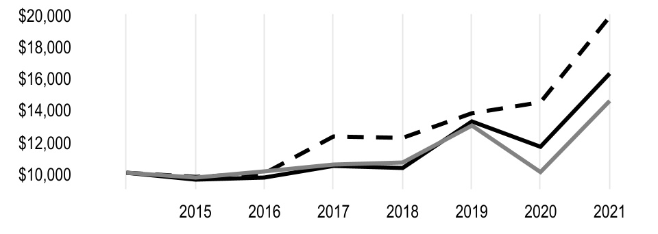 chart-713a553d526a4affb82a.jpg