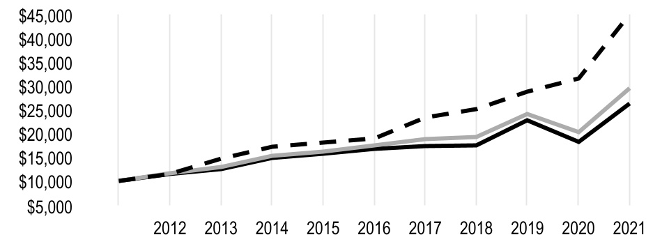 chart-c0190f2b5c5b4341a81a.jpg