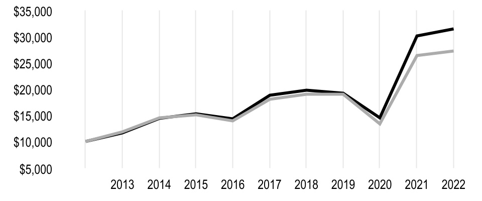 chart-f077bc0d1f8049cabb9.jpg