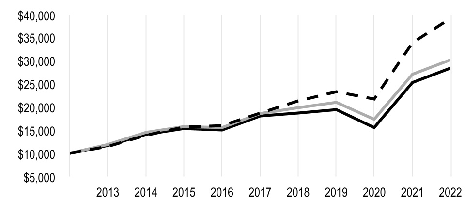 chart-ffe16cf22dbd48df9e5.jpg