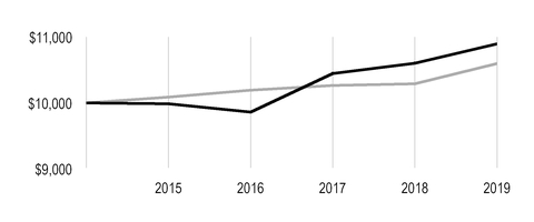 chart-40144c35be015a5c8e1.jpg