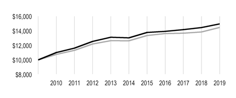 chart-5b5bf34b6792594caba.jpg