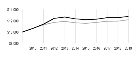 chart-5bc2f18f91f35626a4d.jpg