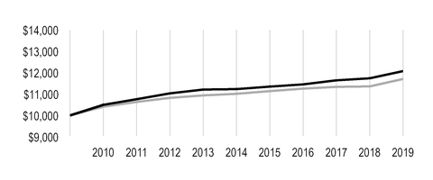 chart-ab27a30f901c5c5b907.jpg