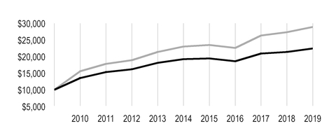 chart-aba9b5d6b98a56e98d2.jpg