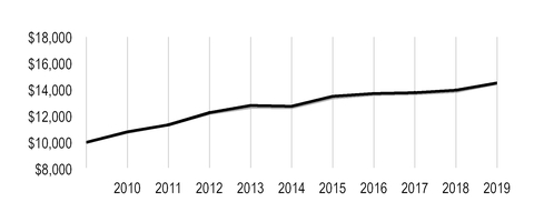 chart-b580fa4f82cf5af0899.jpg