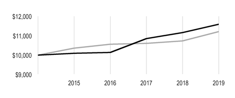 chart-d3644e2aa1df5a64ae5.jpg