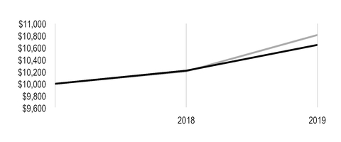 chart-e8f63333318f5ff4930.jpg