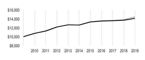 chart-f12c28e5992a597fb97.jpg