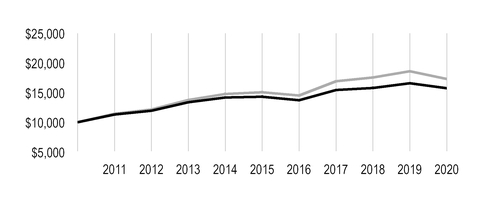 chart-01844b6c83395de1bdea01.jpg