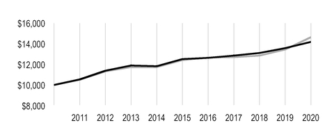 chart-2b80d58432fa5b88968a01.jpg