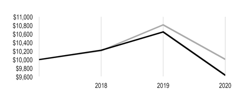 chart-58c8c4cde624599ea54.jpg