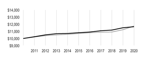 chart-64ca2983fa635ee6817a01.jpg