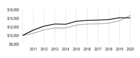 chart-6e67258879fa5ee49e2a01.jpg