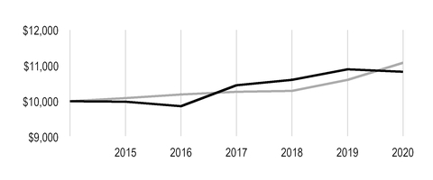 chart-8e303147bb9052d7898a01.jpg