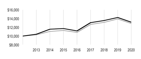 chart-92a31e9b31725345a06.jpg