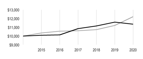 chart-b86f722a29e35236b77.jpg