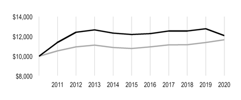 chart-c8c9312d98955a47a06.jpg