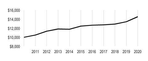 chart-ff7749f7df145199980a01.jpg