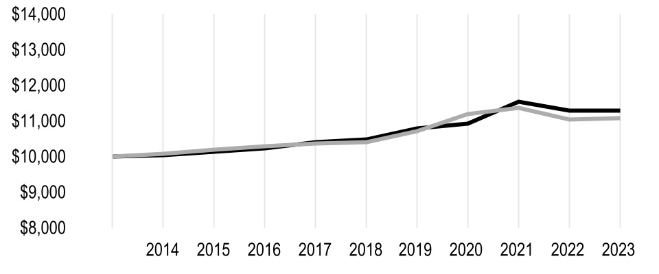 chart-163105aec62d4cf1a99a.jpg